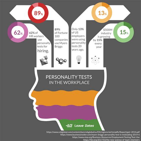 work personality test for teams